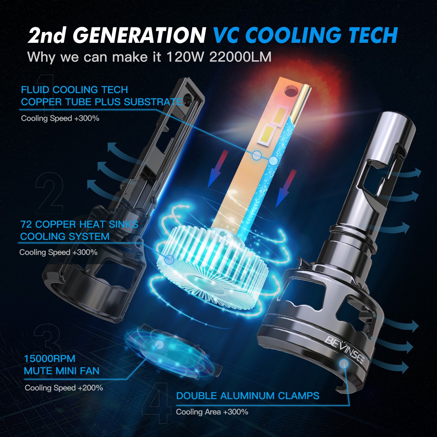 BEVINSEE H4 9003 LED Headlight Bulbs Conversion 120W 22000LM 6000K Hi/Low Beam