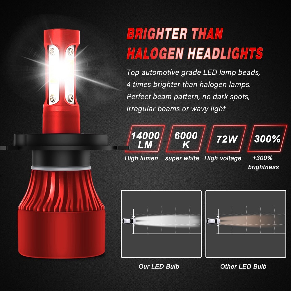 Whosesales 20PCS H4 LED Headlight Bulbs Kit High&Low Beam 6500K Bright White