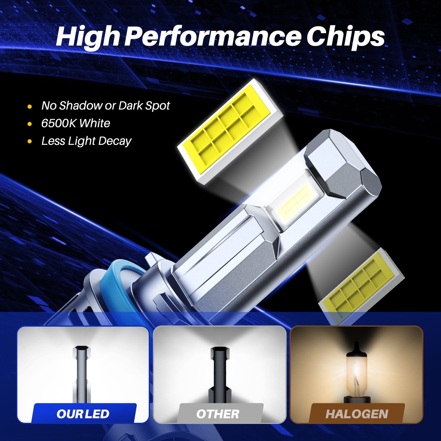 H11/H8/H9 White 6500K 24000LM LED Headlight Bulbs High Low Beam Canbus 2-20X 20S