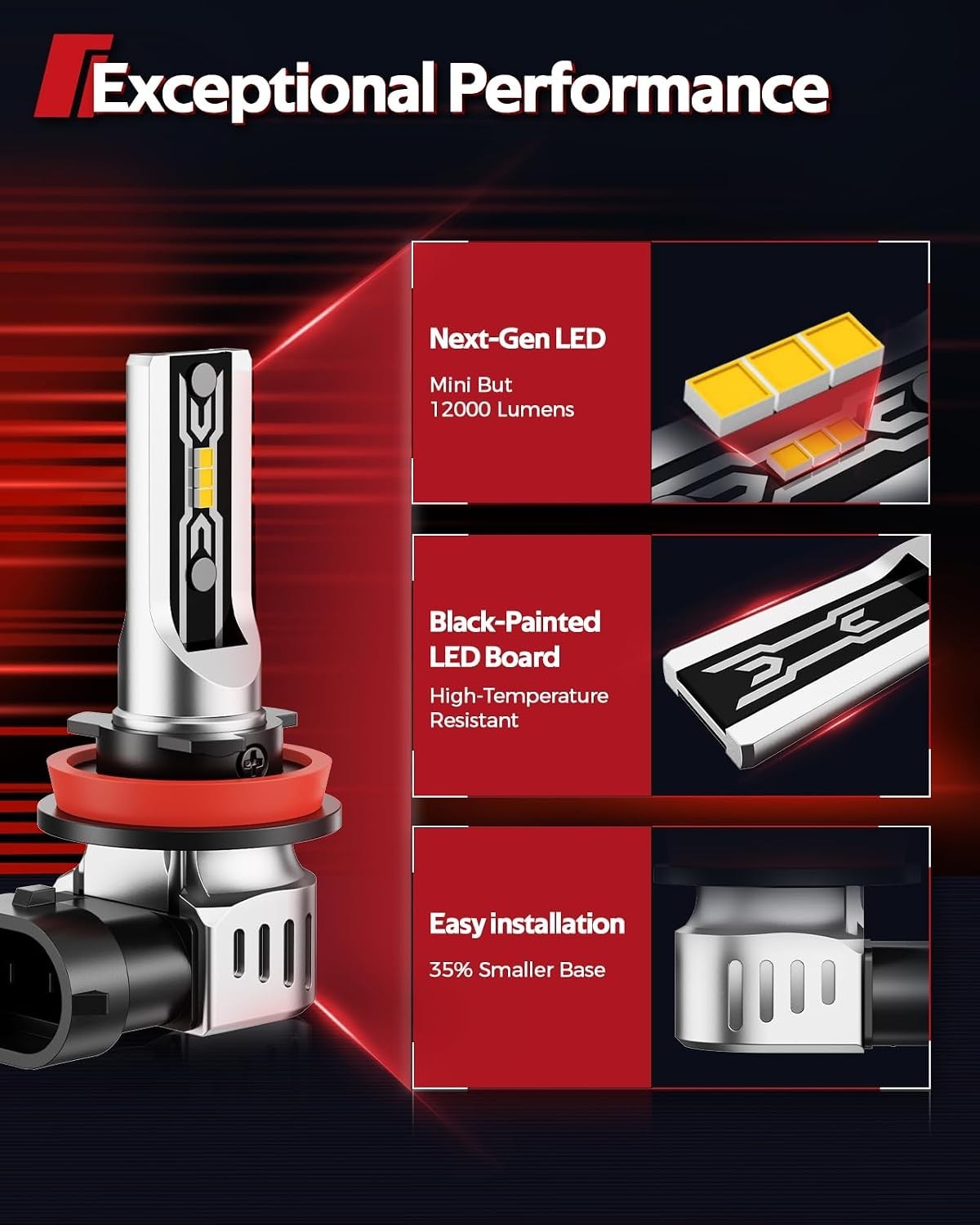 Ultra-Bright 12000 Lumens H11/H16/H8 LED Fog Light Bulbs, Waterproof Design