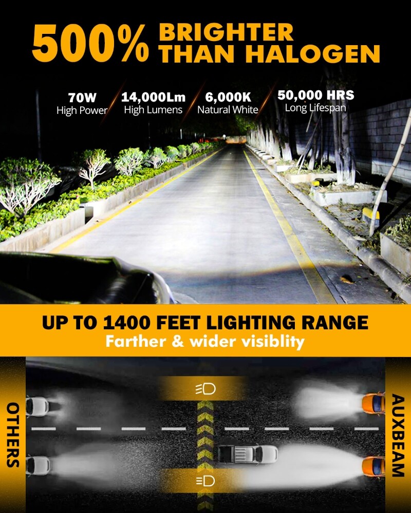 AUXBEAM Canbus LED Headlight Fog Bulbs 6000K For BMW 328i 325xi 330xi 2002-2006