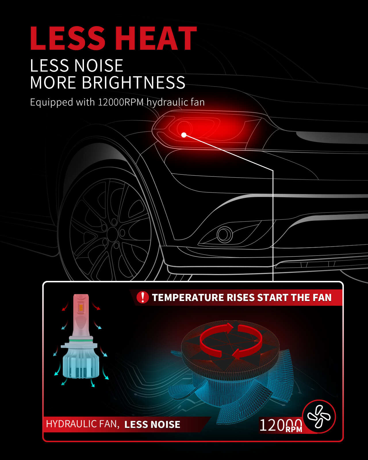 LASFIT 9012 HIR2 LED Headlight Bulb High Low Beam 50W 5000LM 6000K LCplus Series