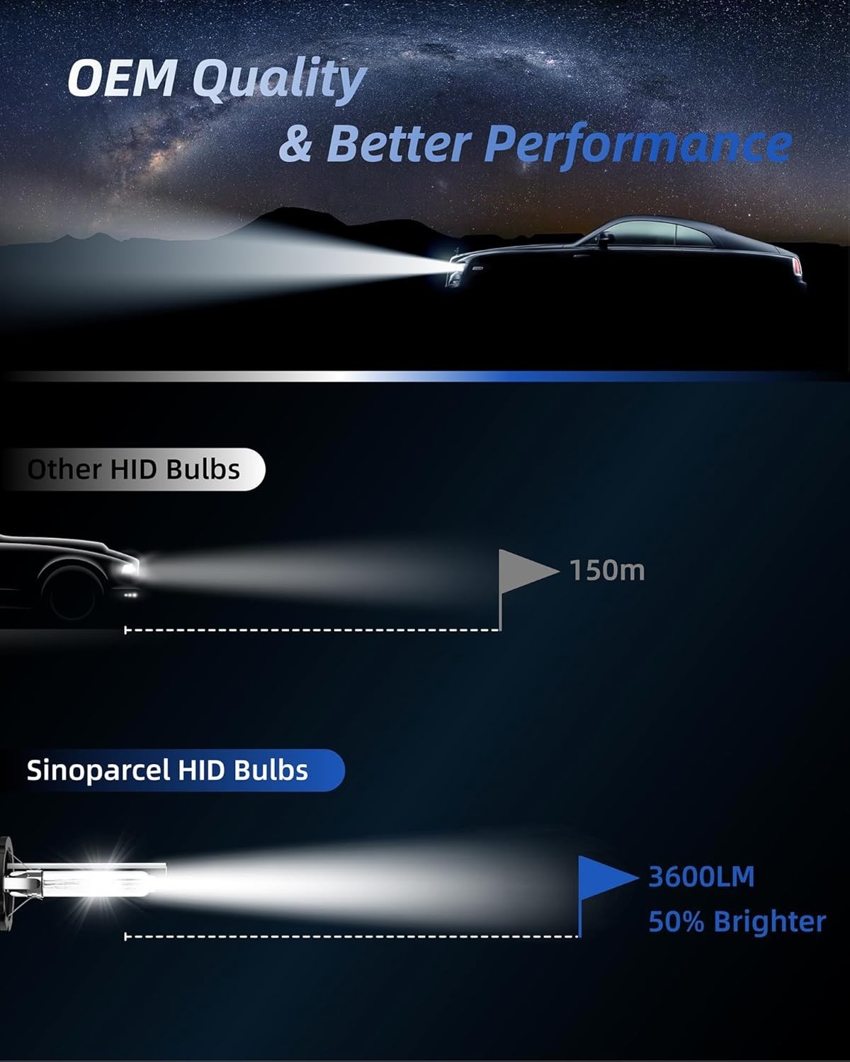 D2S 8000K Xenon HID Bulbs, 2-Pack – 3600 Lumen Output, Lifetime Support Included