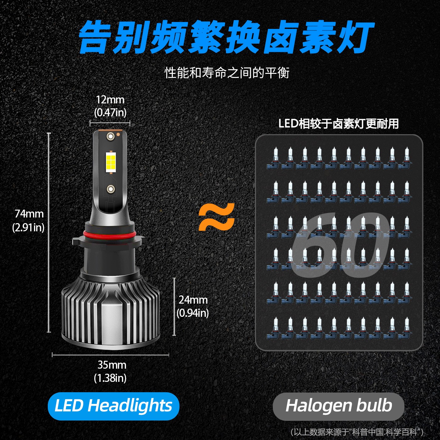 Car P13W HP LED Fog/Headlight Bulbs White/Golden Yellow for Highlander A4L GL8
