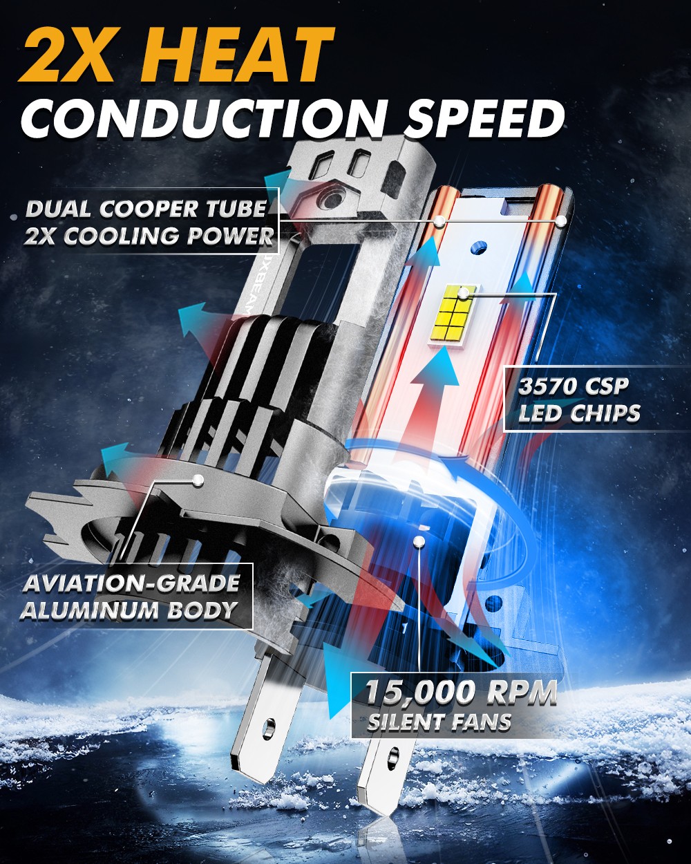 AUXBEAM Q30 H7 LED Headlight High/Low Beam Bulbs 110W 24000LM Bright White 6500K