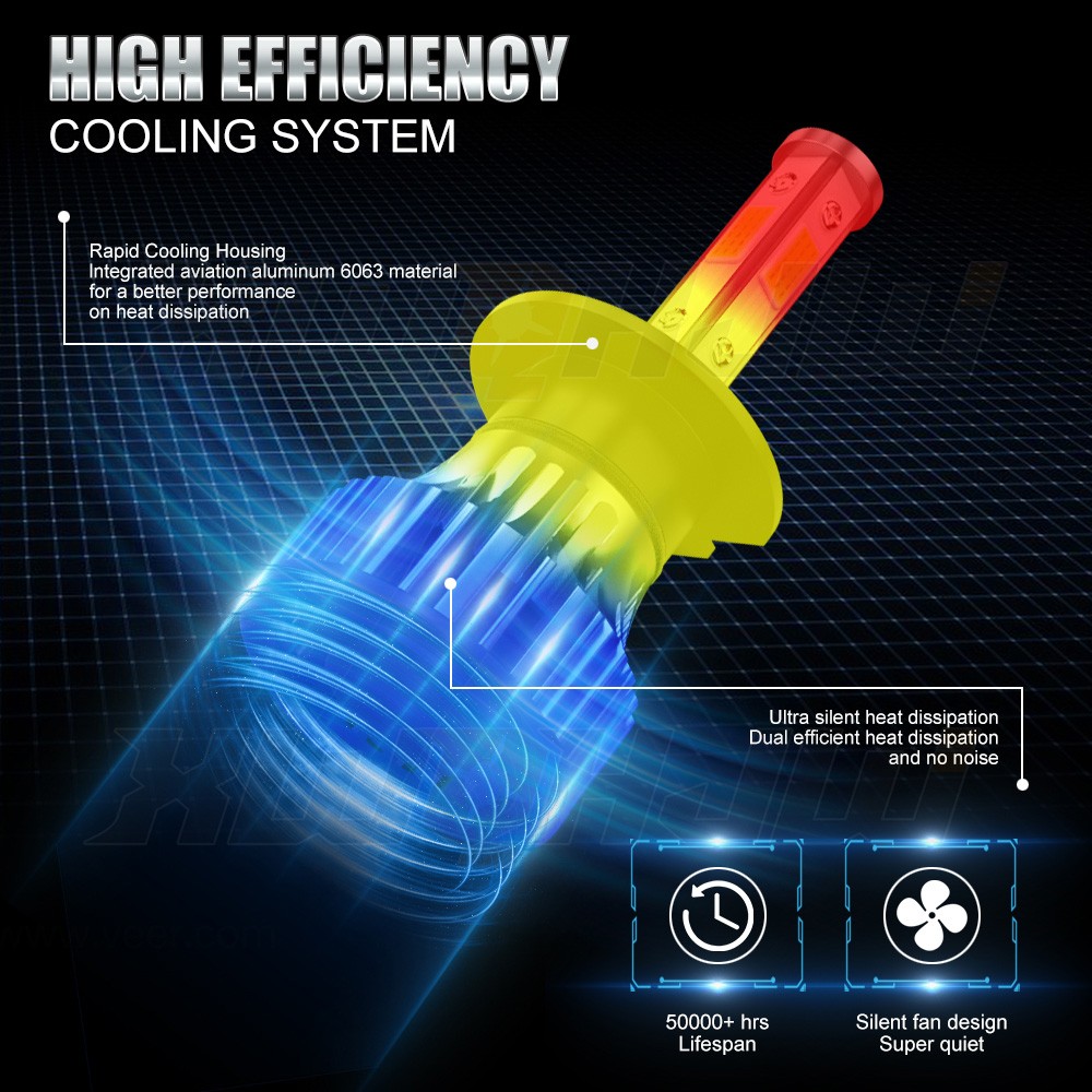H7 LED Headlight Bulbs For Yamaha YZF-R6 2003-15 YZF-R1 2007-14 6000K Pure White