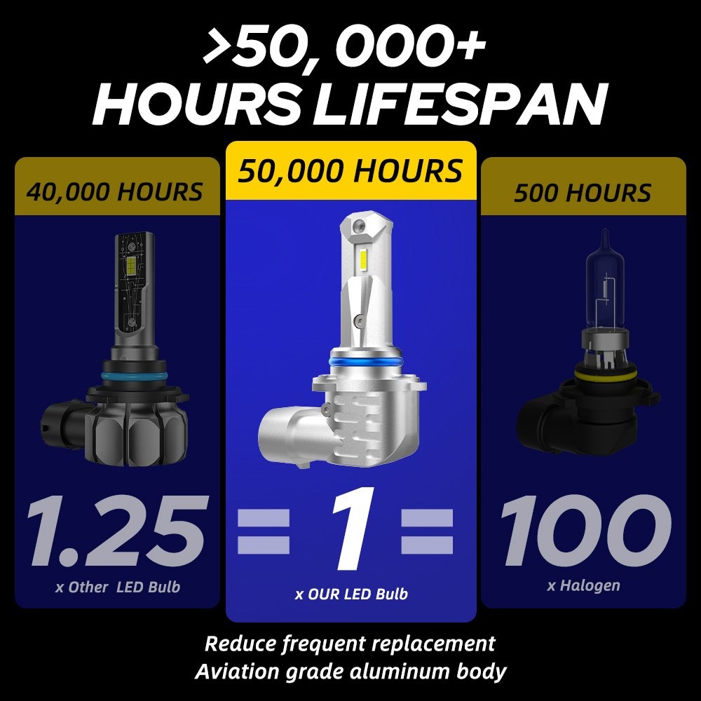 1:1 SIZE HB3 9005 LED Headlight Bulbs Kit High Beam Super Bright 6500K White AA