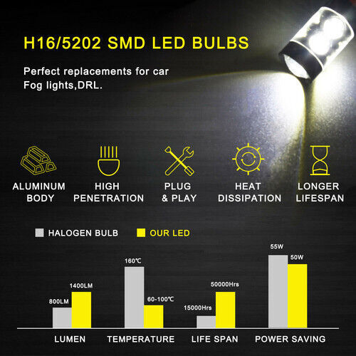 For Jeep Cherokee 2014-2015 LED Headlight & Fog Light Bulbs Combo Clear White