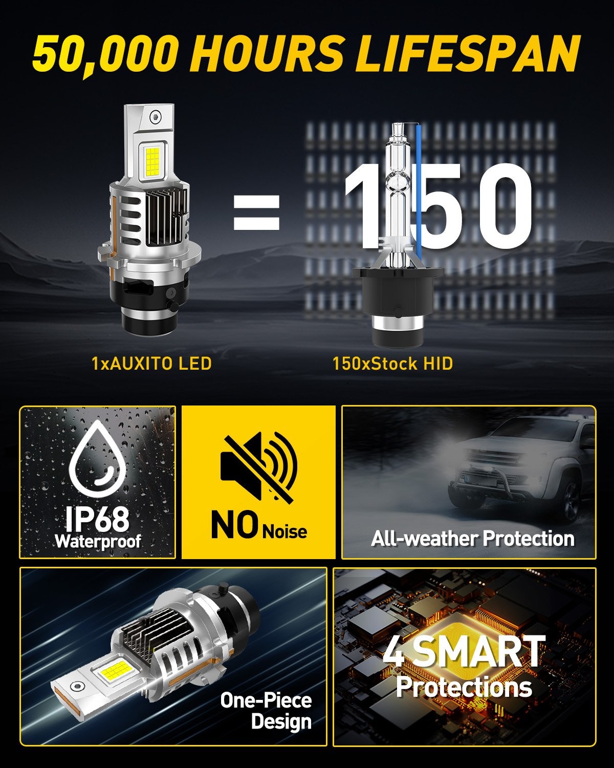PAIR 6500K D2S D2R D2C HID Xenon Bulbs Factory Headlight HID Replacement White*