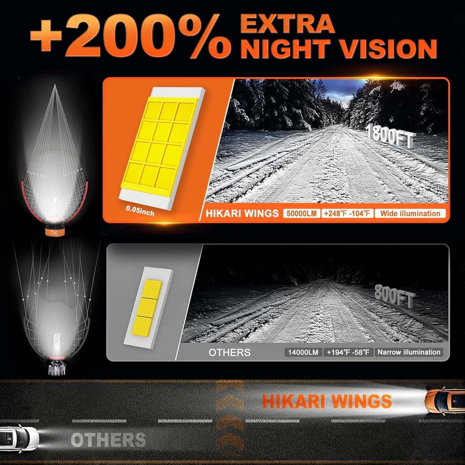 High-Performance H11 LED Fog Lights – 50000 Hours Lifespan, Multi-Compatible