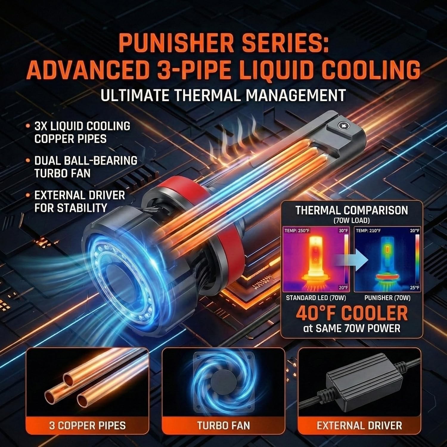 Punisher H7 LED Lights: 60000LM, 140W, Triple Copper Cooling, 6000K Pure White