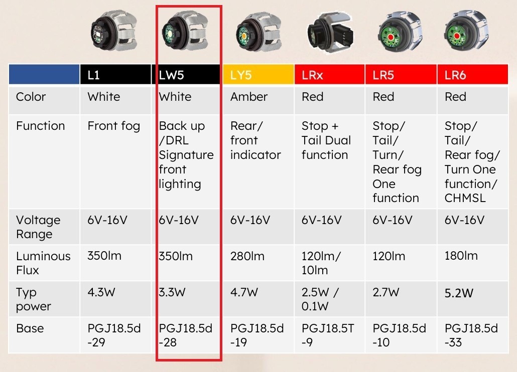 Toyota CH-R Reverse New OEM Light Bulb