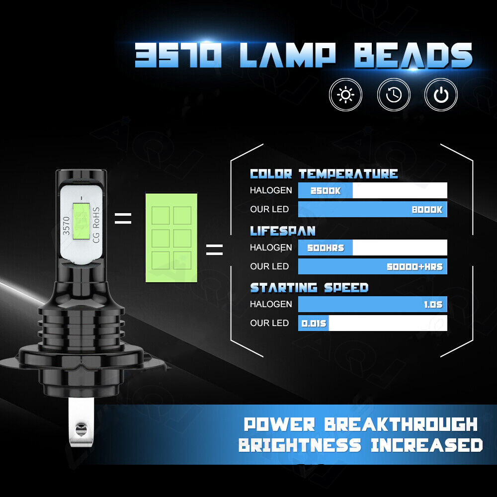 H7 LED Headlight Bulbs Kit 140W Super blue 3570 8000K Canbus Error Free