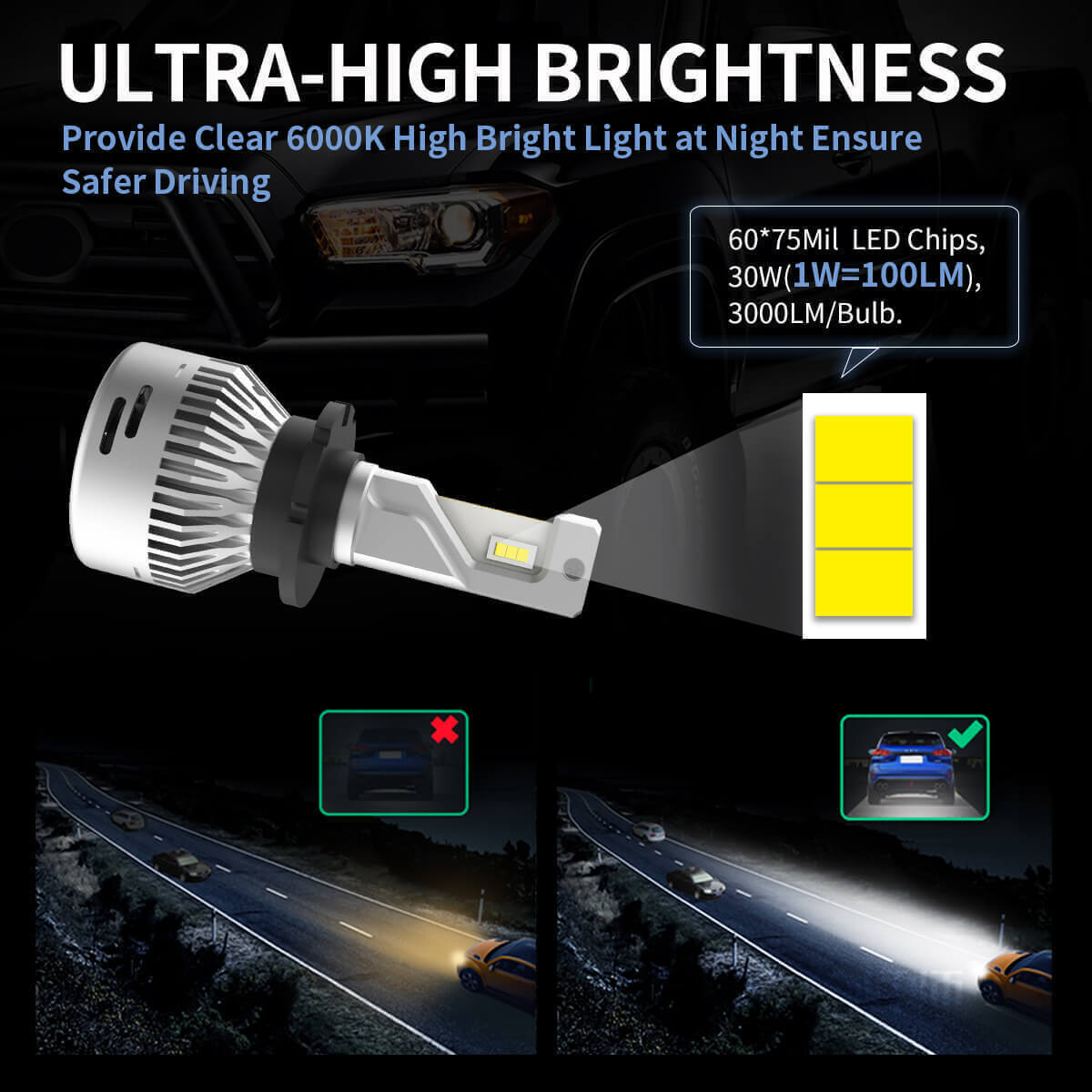 D2S D2R LED Headlight Bulb 6000LM Replace HID Xenon Super White Conversion Kit