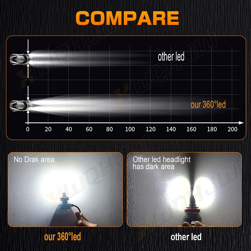 6-Sides 2x H1 160W 48000LM CSP LED Headlight Bulb Conversion Kit 6000K White