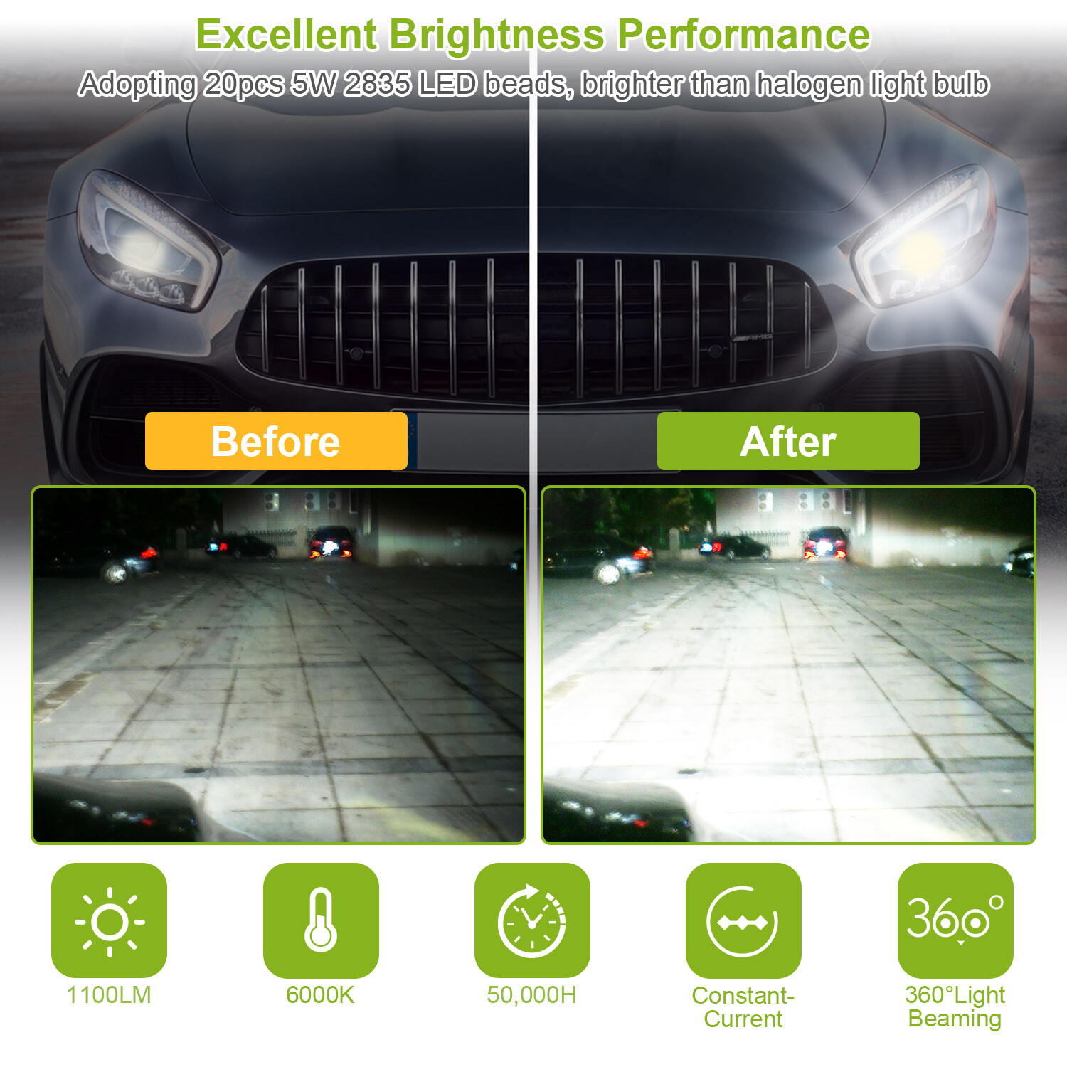 2x 100W 5202 H16 LED Fog Driving Light DRL Super Bright Waterproof 6000K White