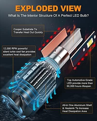 FITMOTORS H11/H8/H9 LED Bulbs80W 16000 Lumens Bright6500K Cool White LED Fog
