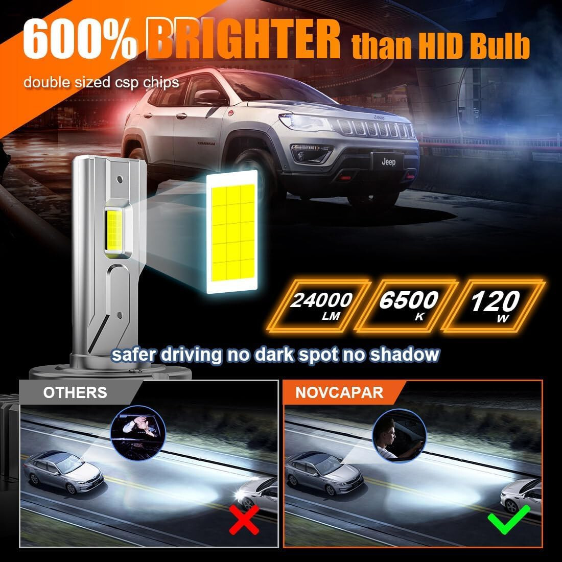 (2pcs) Pair D3S D3R LED Headlight Bulbs 6500K Cool White High/Low Beam 24000LM
