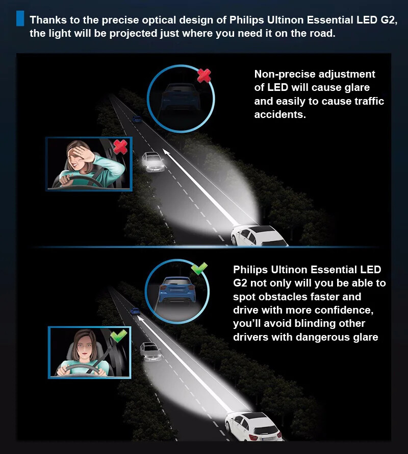 Philips Ultinon Essential G2 LED H1 H4 H7 H11 HB3 HB4 H1R2 6500K Car Headlight