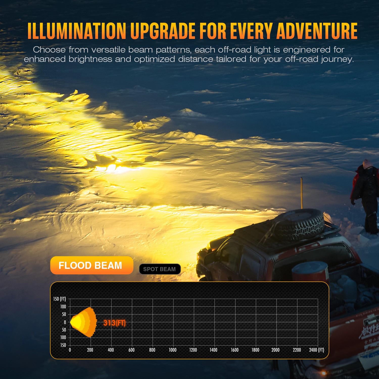 NOVSIGHT HALO Pro Series 2“ LED Pods Work Light Flood Beam Driving Offroad Lamp