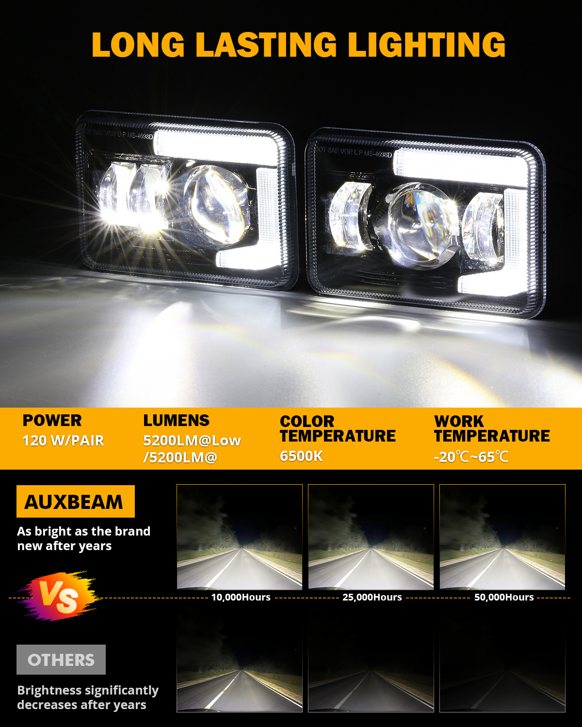 AUXBEAM DOT 4×6“ LED Headlights DRL For Kenworth T800 W900 Freightliner FLD120