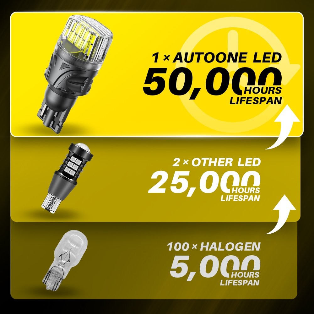 2X LED Reverse Backup Light Bulb T15 912 921 Bright White 6000K AUXITO Gray-Look