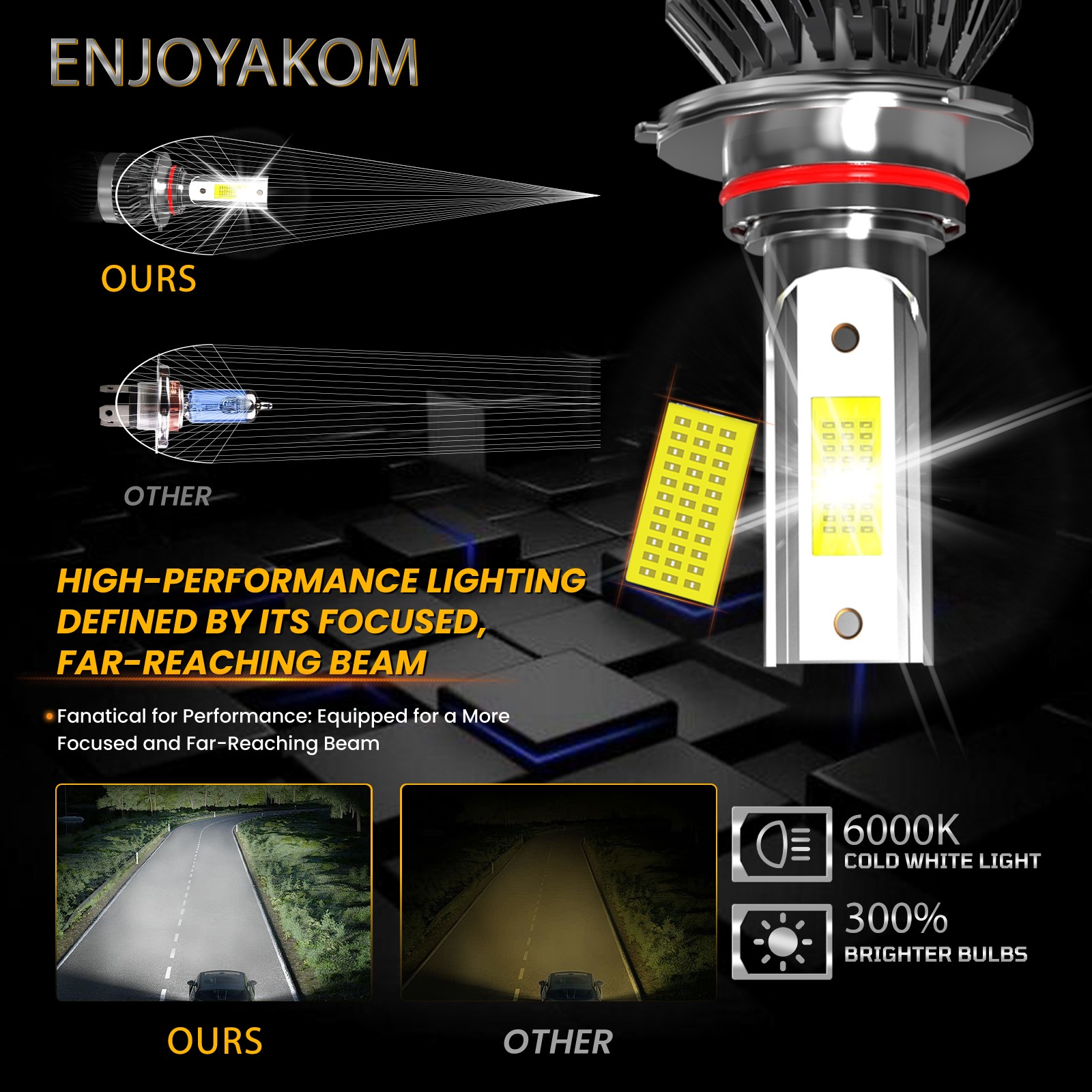 9005+H11+H11 LED Headlight+Fog Light Super Bright Bulbs 6000K White High/Low