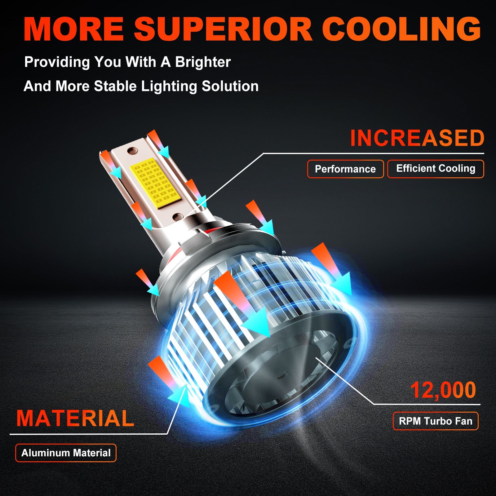 For Chevrolet Traverse 2009-2012 Combo LED Headlight Bulbs 9005+H11 Hi/Low Beam