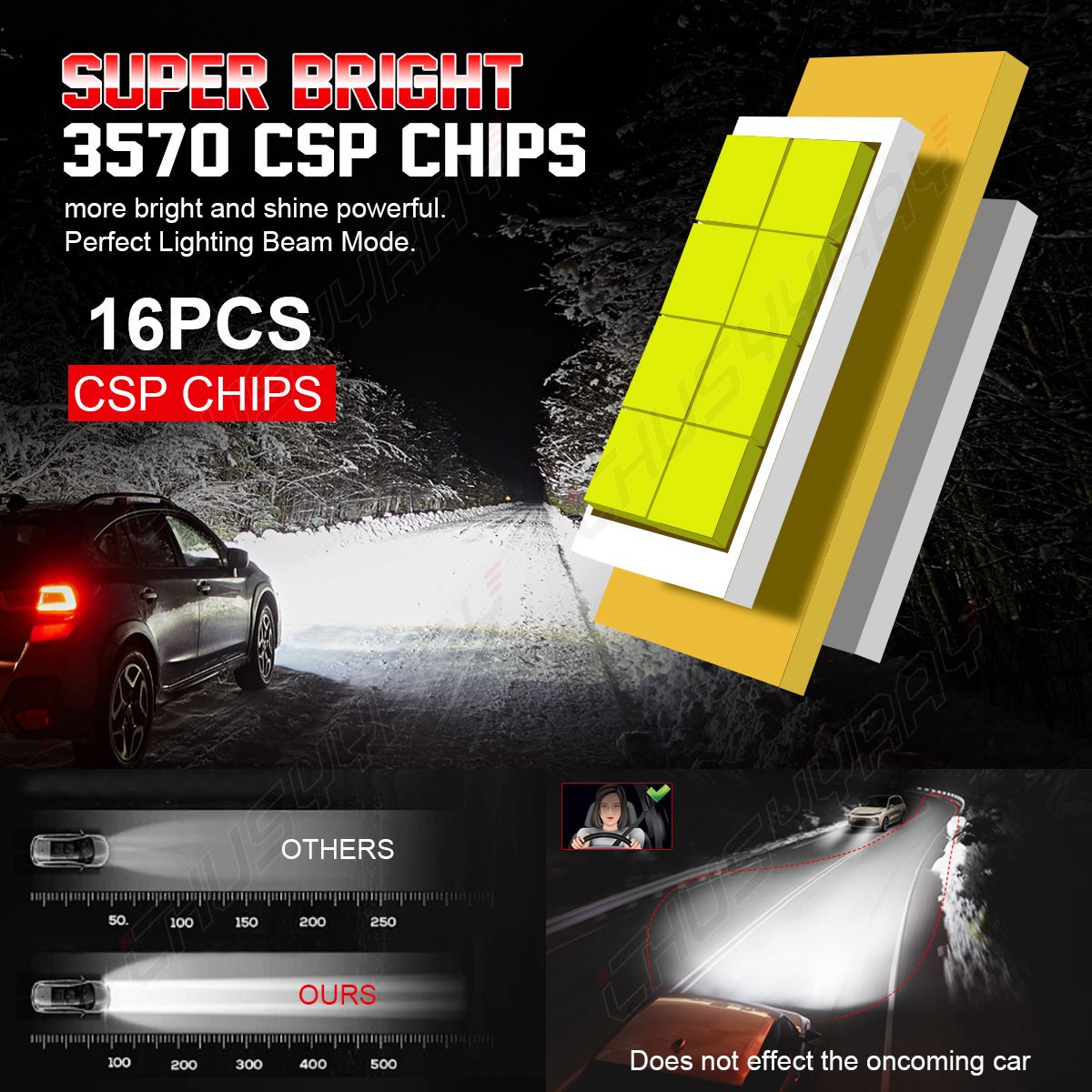9005 HB3 LED Headlight Bright High Beam 6000K White For GMC Canyon 2018-2019