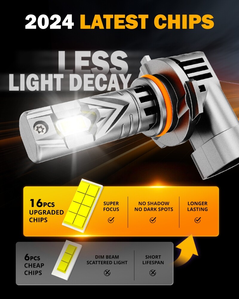 AUXBEAM 9005 9006 LED CANBUS Headlight Bulbs High Low Beam CANBUS 20000LM 1:1
