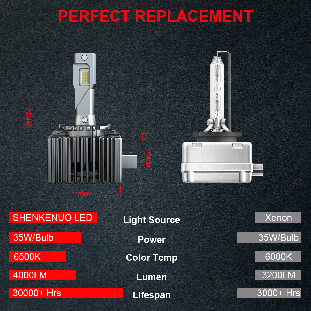 Front LED Headlight Bulbs FIT FOR CHEVROLET BLAZER 2019-2020 High/Low Beam 6500K