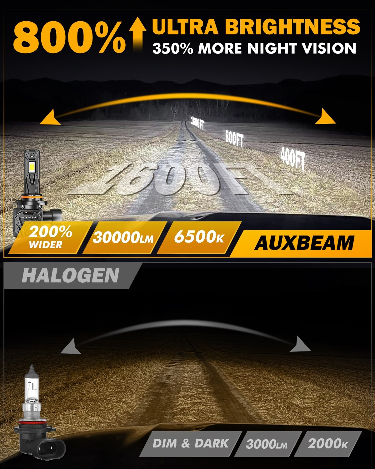 AUXBEAM Canbus 9005 9006 9145 LED Headlight High Low Beam Fog Light 120W 30000LM