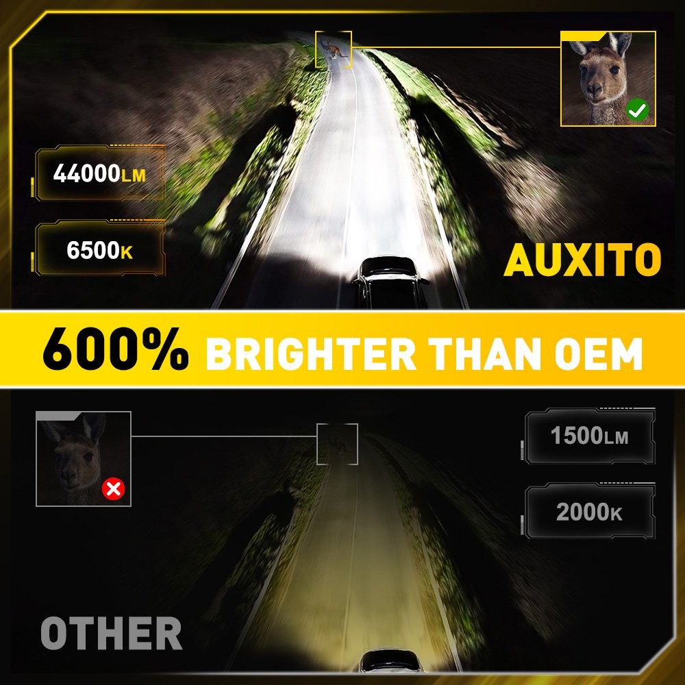 20000LM High Low Beam 6500K White Bulb M6S 2X H4 9003 LED Headlight kit