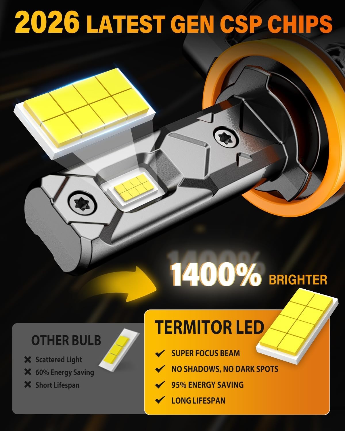 Ultra Bright H11/H9/H8 9005 LED Bulbs Combo 100000LM Mini Size, IP68 Waterproof,