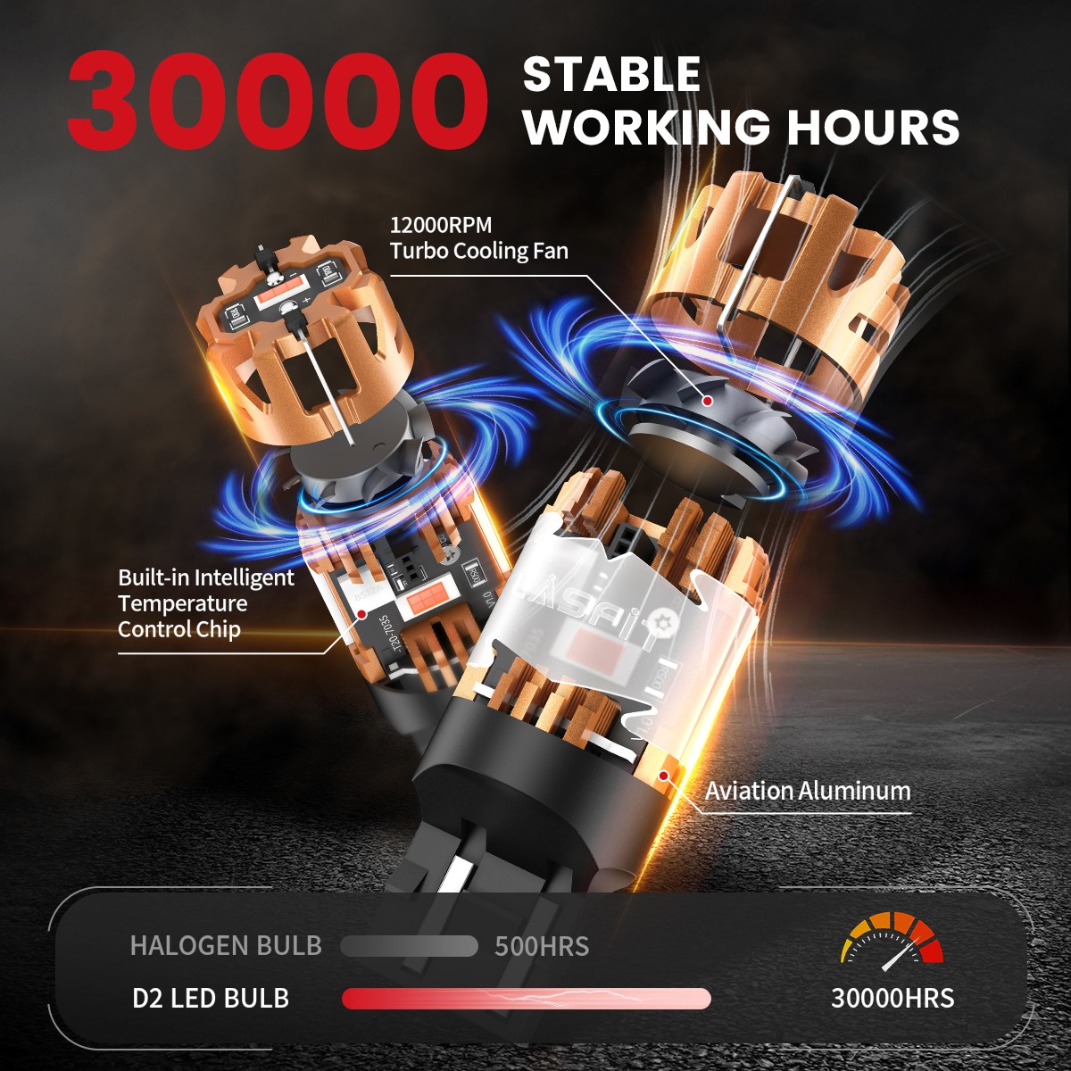 Error Free 7443 7444 7440 7440A LED Brake Tail Bulbs Bright Red 4800LM Pair 48W