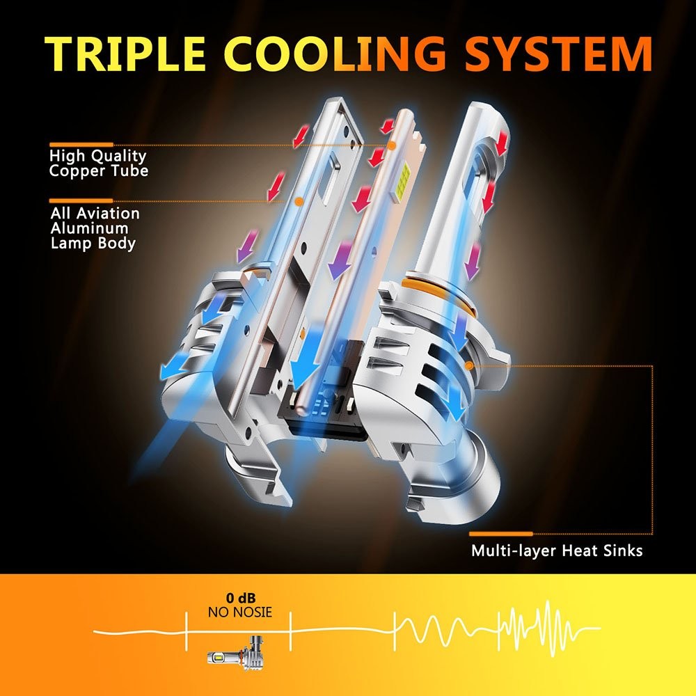 OXILAM 9005 HB3 LED Headlight Bulbs Kit High/Low Beam Super White Bright 6500K