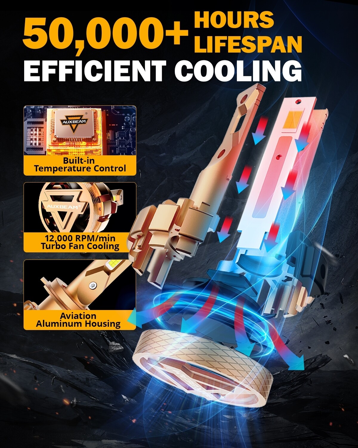 AUXBEAM H7 LED Headlight Bulbs High/Low Beam 6000K 18000LM Super Bright CANbus