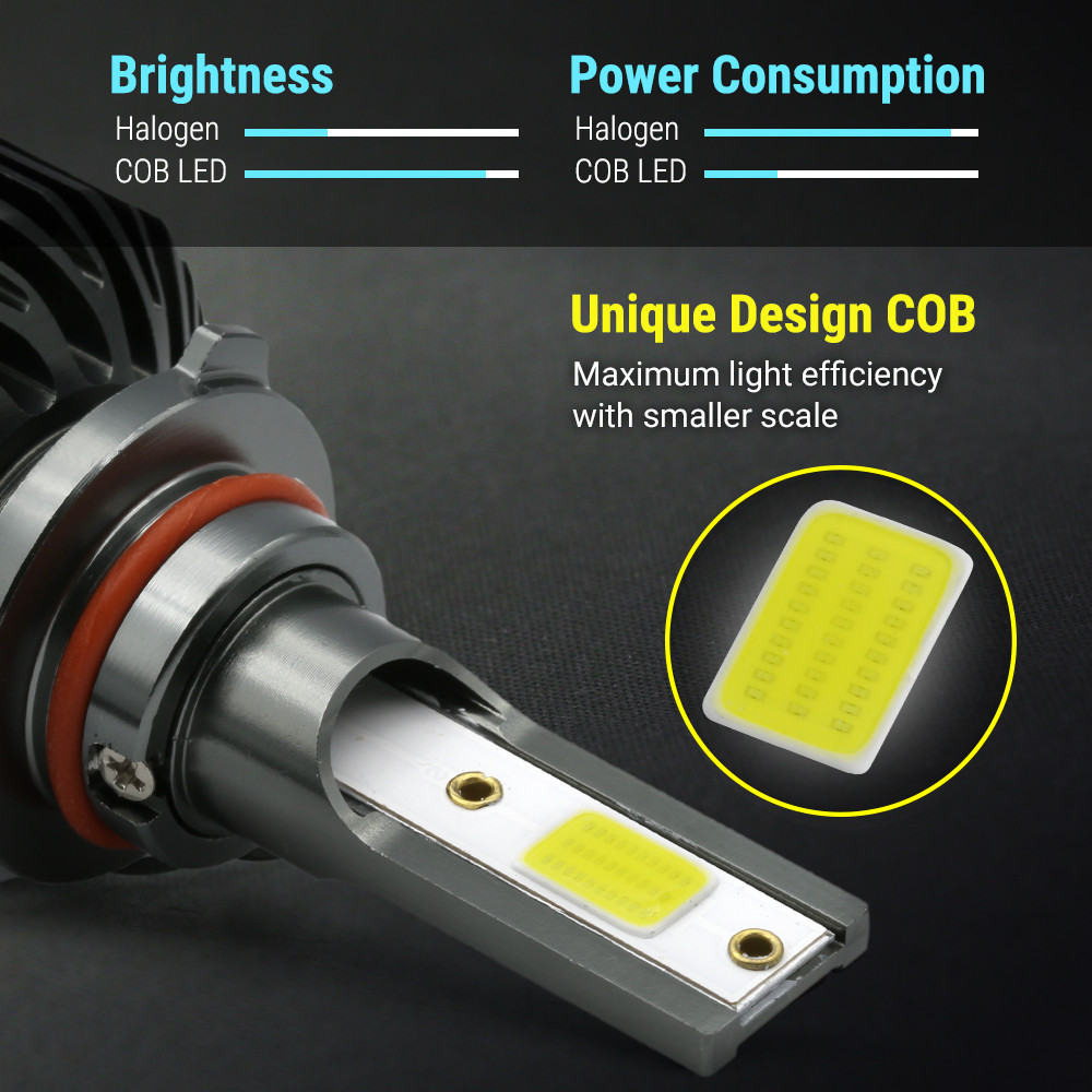 Syneticusa HB3 9005 LED Headlight Kit 6000K White Light Bulbs Hi Low Beam 5000lm