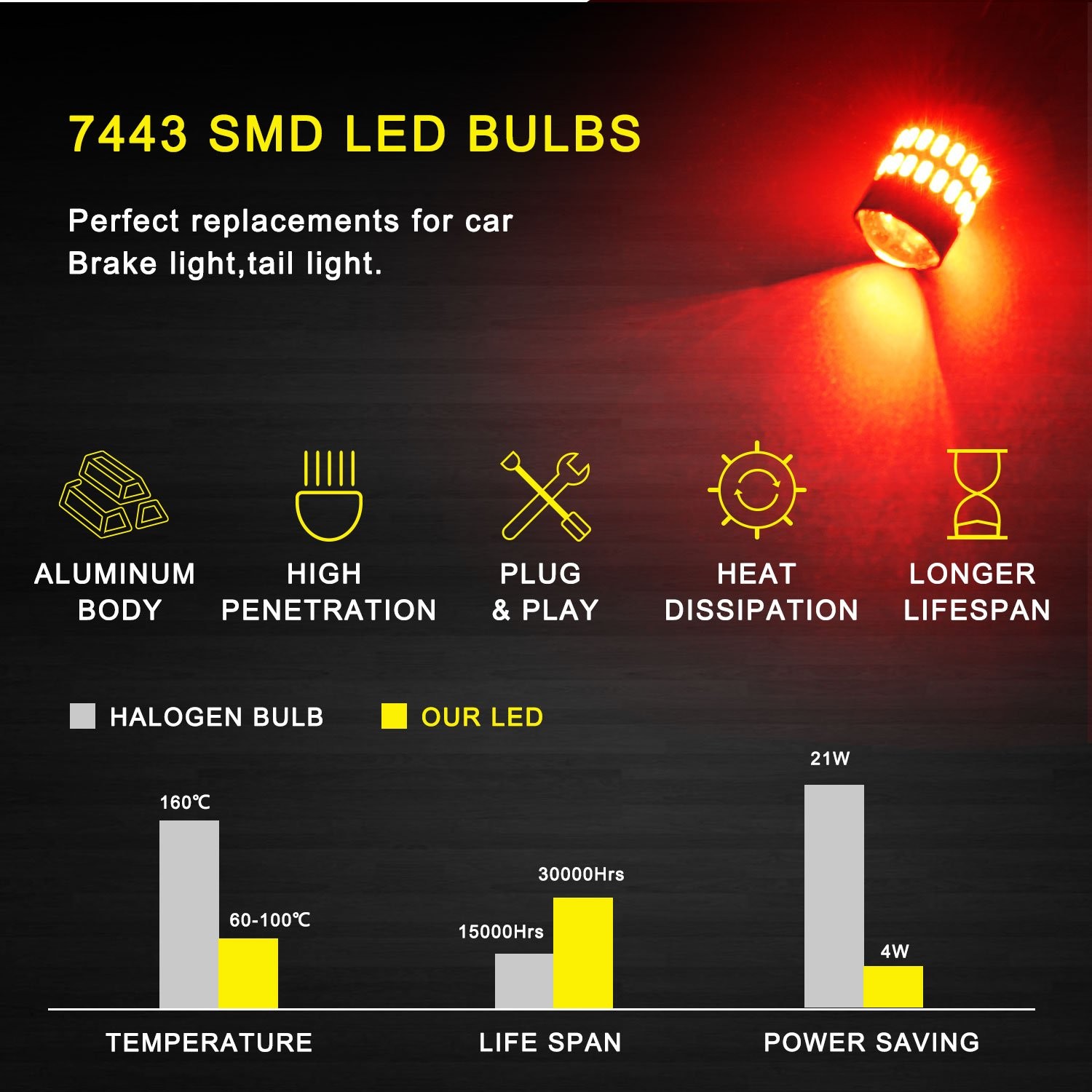 7443 7440 Red Flash Blinking Strobe Brake Stop Tail LED Light Bulbs 1~10Set