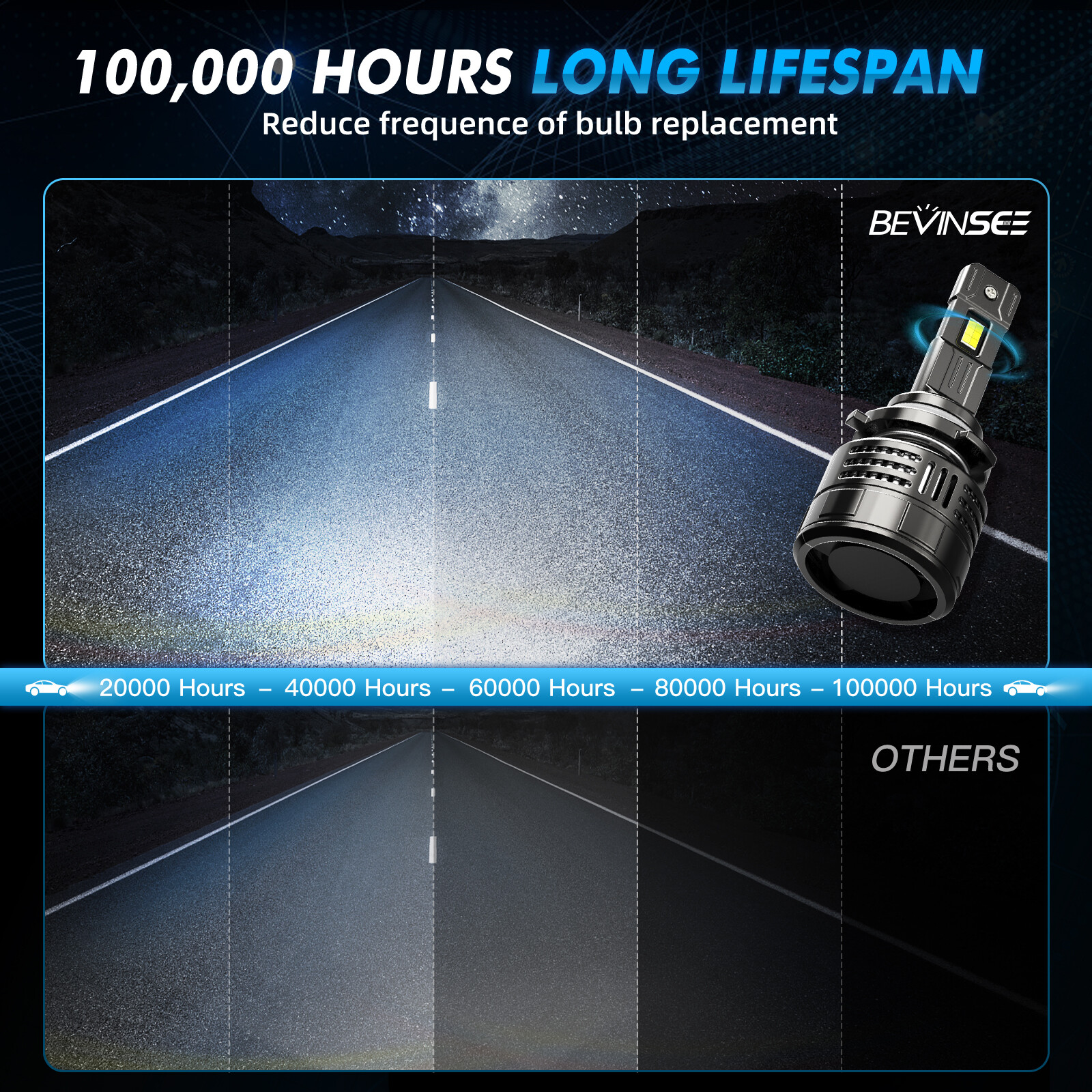 Bevinsee V55 9005 HB3 LED Headlight Bulbs Canbus Error Free 140W White 28000lm
