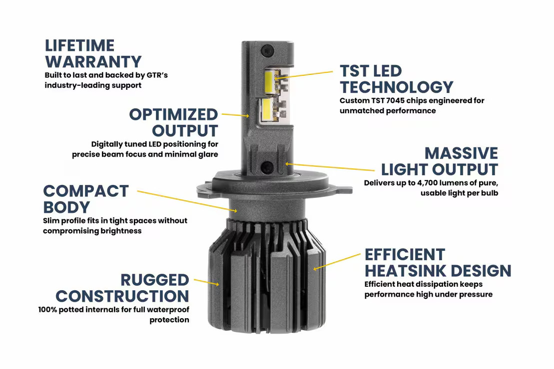 GTR Lighting Ultra 3 H4 LED Bulb ( one Pair ) lifetime warranty