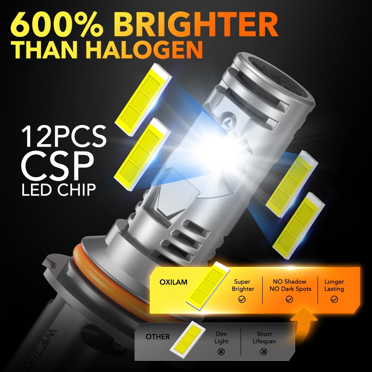 High Low Beam Bulbs Kit White Bright Lamps Q36 9007 LED Headlight Combo2-10x