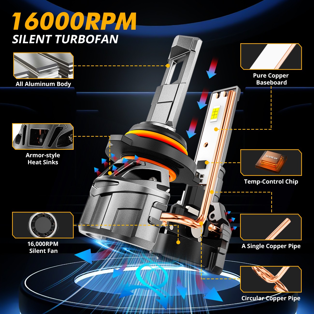 AUXBEAM 9005 9006 LED Combo Headlight Bulb 6500K Cool White 1:1 Mini Size CANBUS