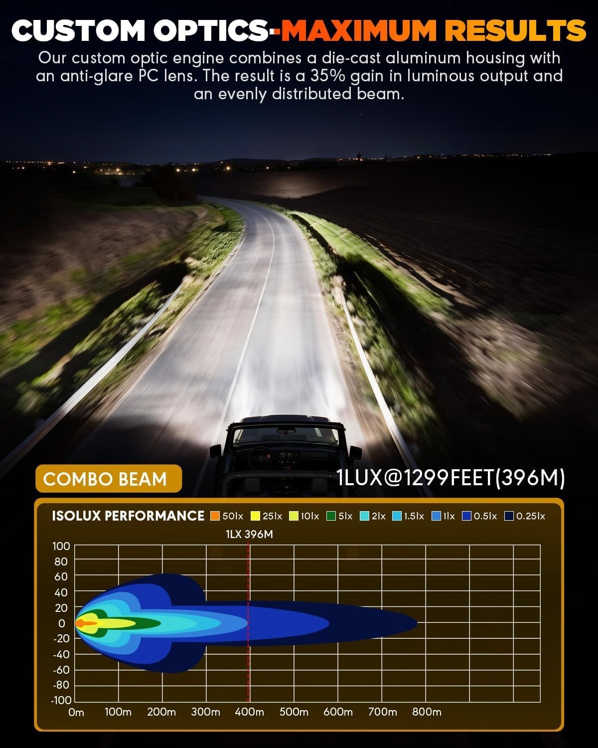 XP-Ultra Series 3 Inch LED Pods with Amber White DRL & Turn Signals, 84W 9600LM