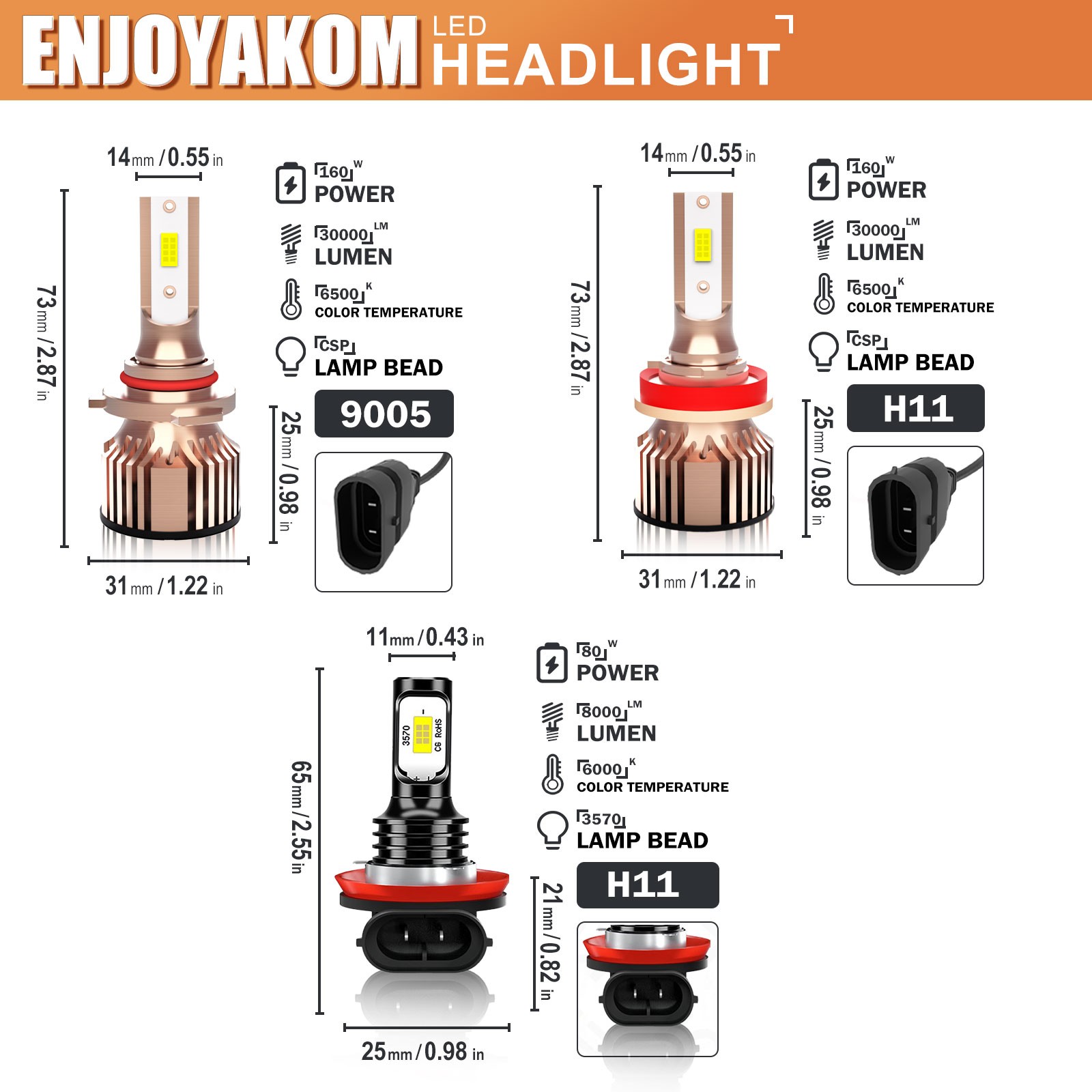 For Toyota Highlander 2014-2019 LED Headlight Kit Bulbs High Low Beam Fog Light
