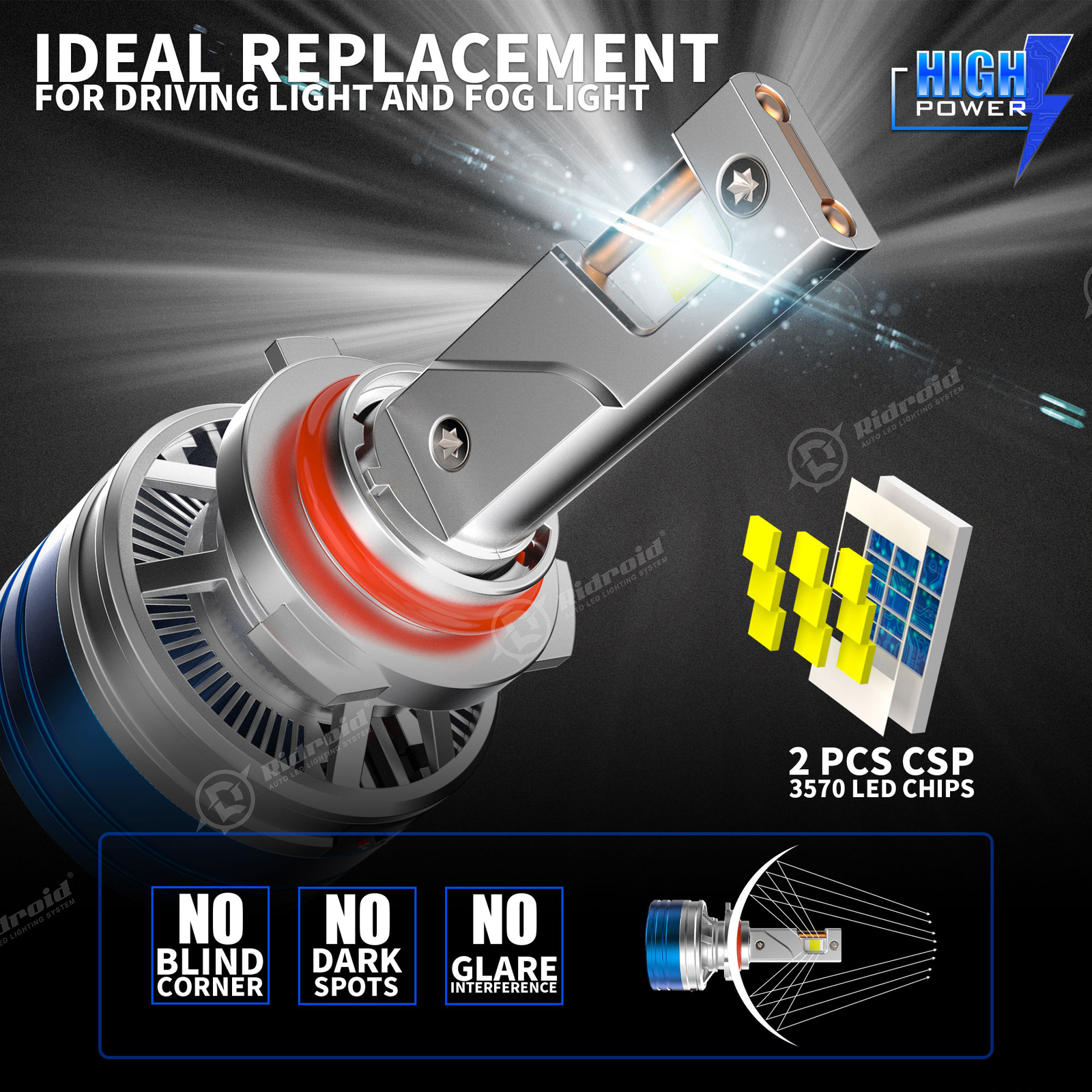 RIDROID 9006 LED Headlight Bulbs Kit Low Beam 160W 36000LM 6500K Bright White