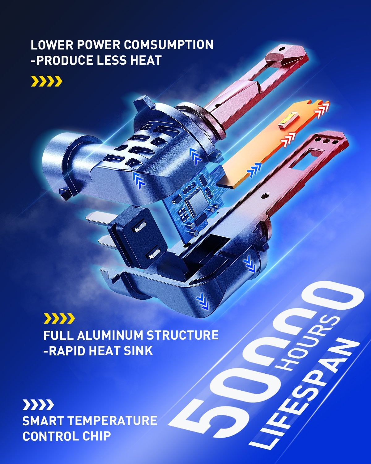 AUTOONE H11 9005 LED Headlight Bulbs 80000LM 6500K White High Low Beam Combo