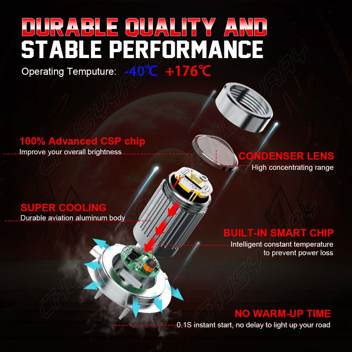 For BMW 2/3/4/5/6/7/X Series H7 Upgrade 6000K Bright White LED Fog Lamp Bulb