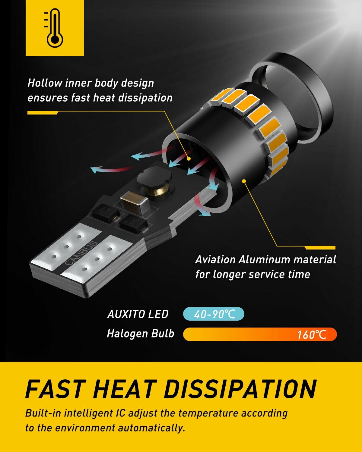 CNABUS Amber/Yellow T10 W5W LED License Plate Interior Light Bulb For Chevy Ford
