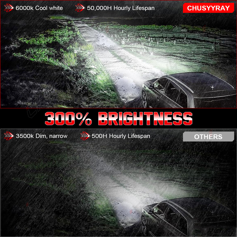 For Ford Expedition 1997-2002 – 6000K 2pc 9007 LED Headlight High/Low Beam Bulbs
